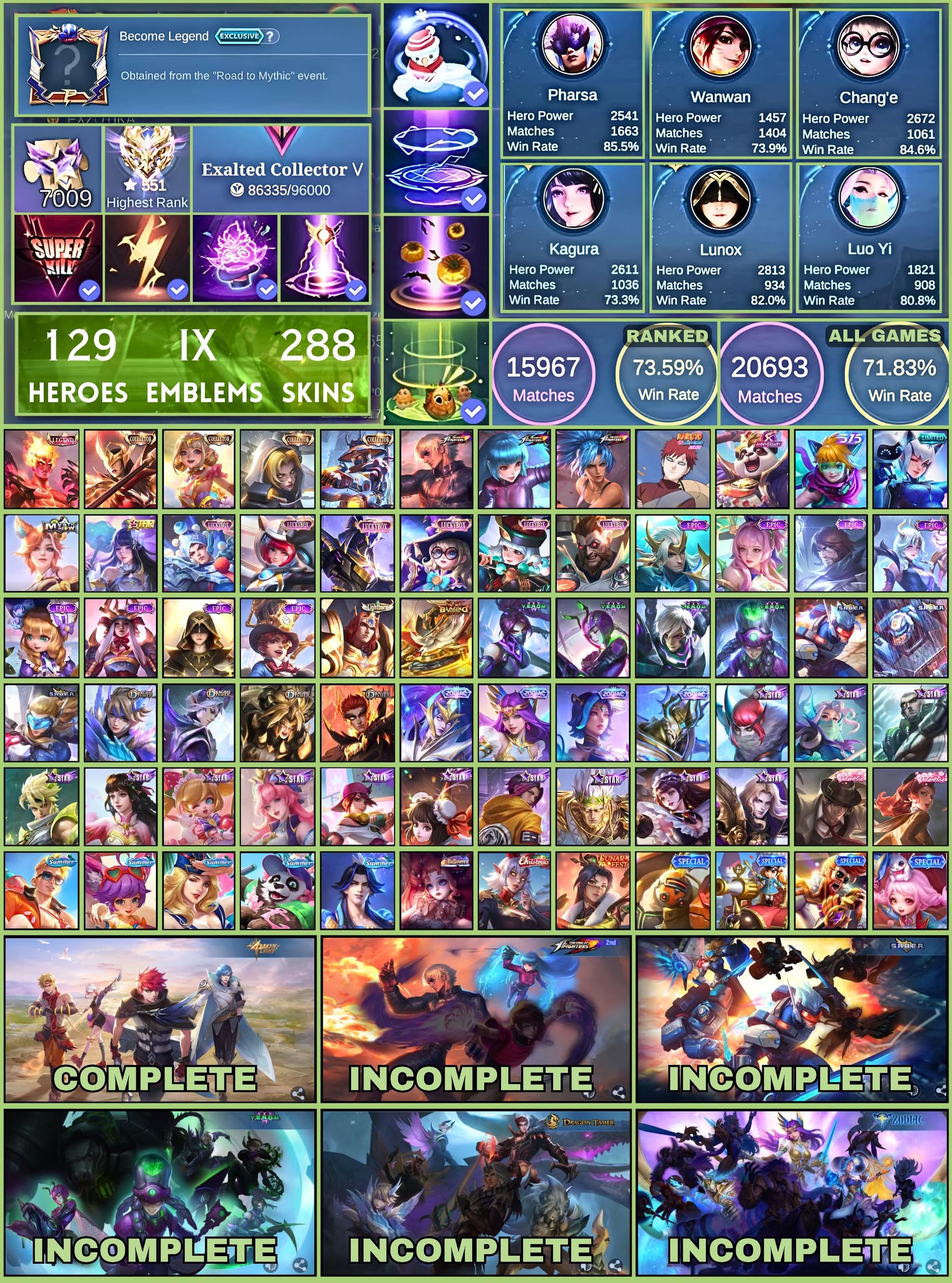 288 PHARSA